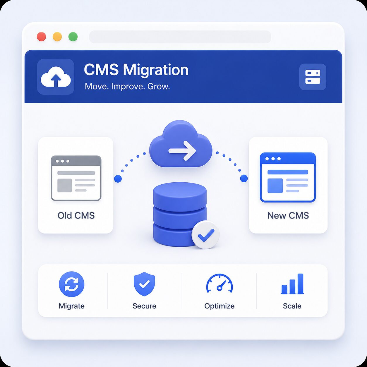CMS Migration & Re-platforming