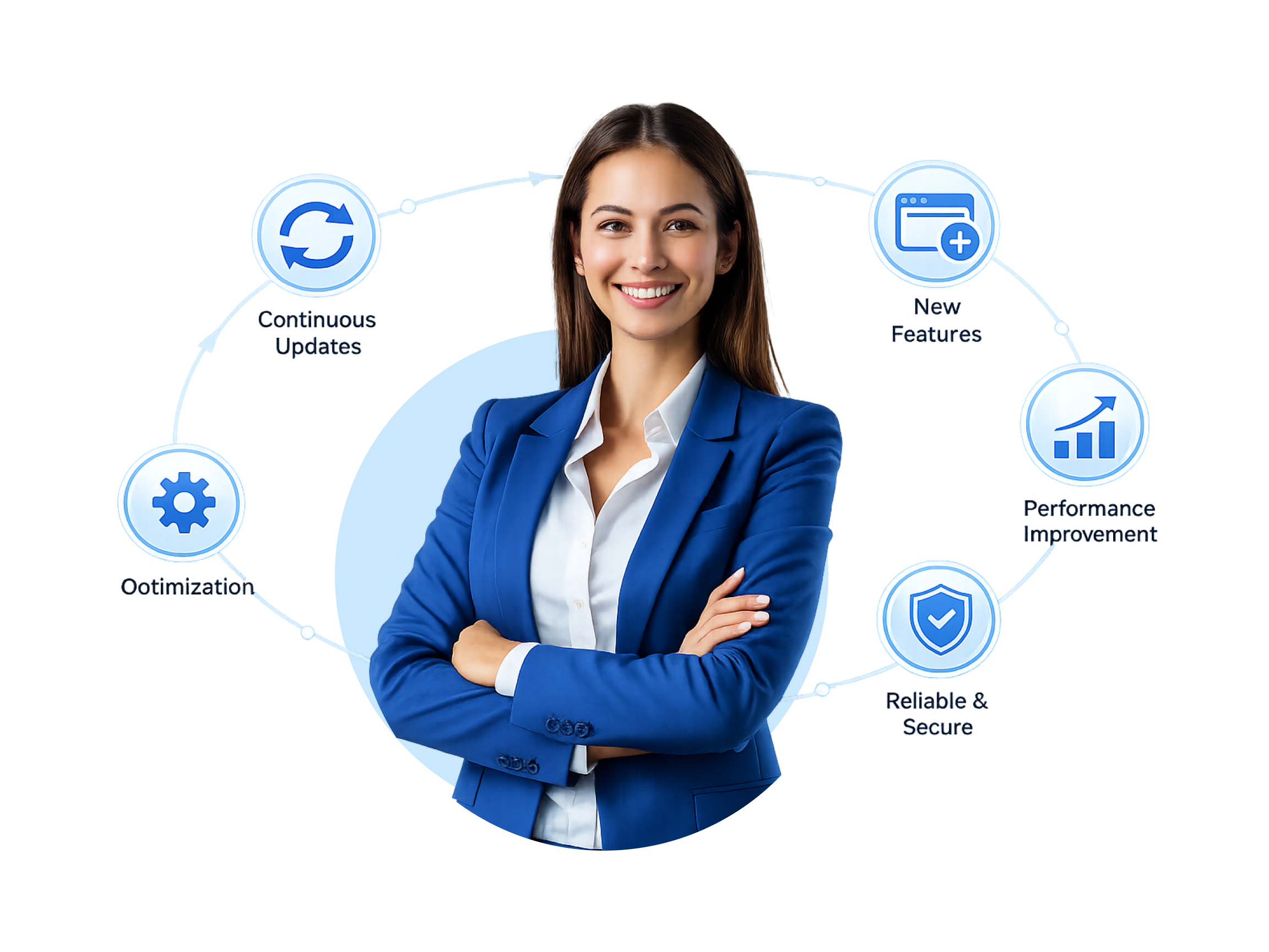 Transparent pricing