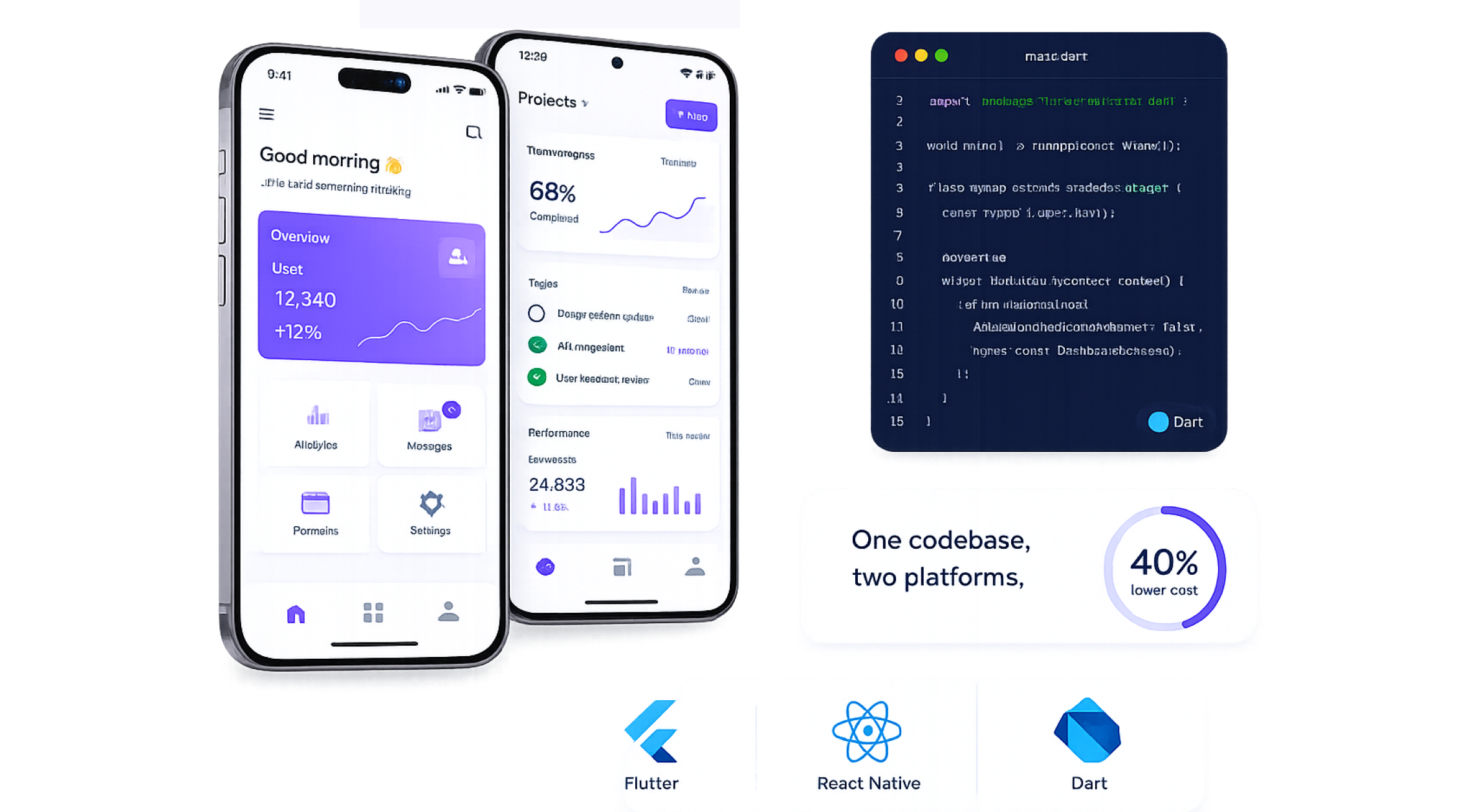 Cross-Platform Development