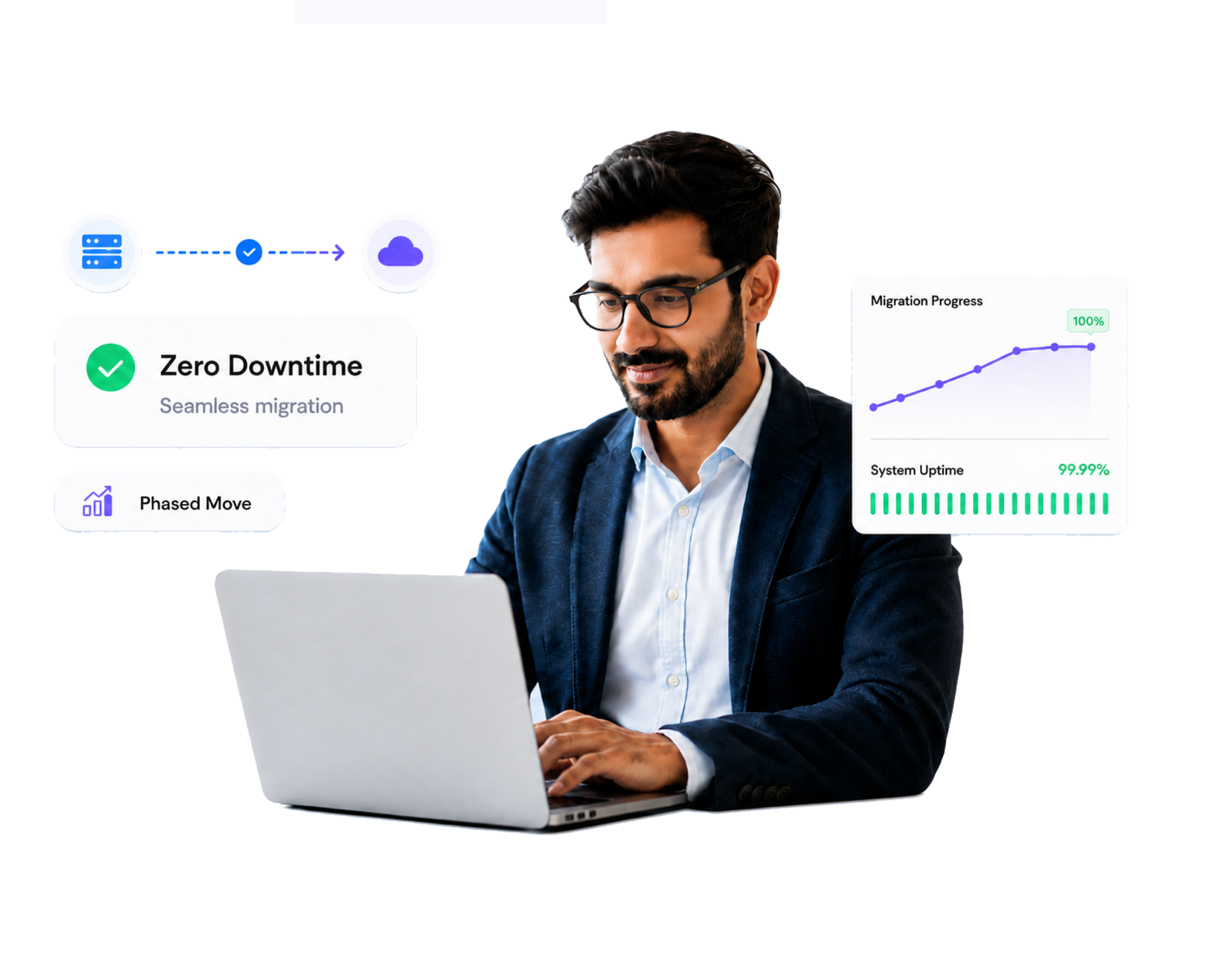 Zero-downtime migrations