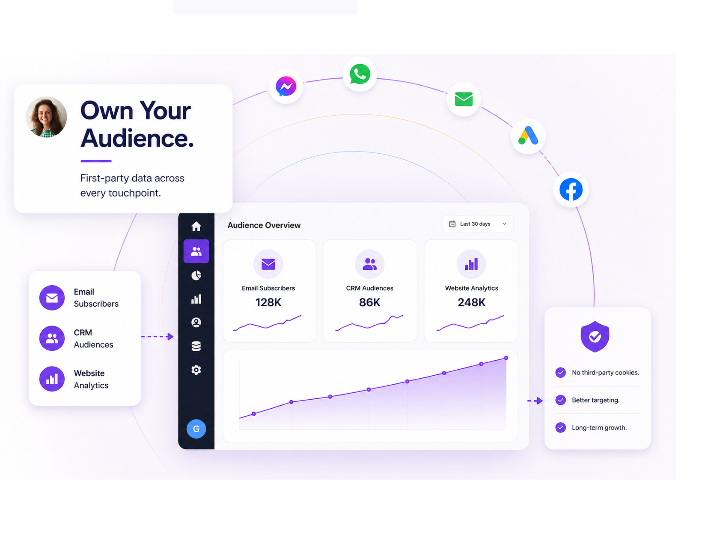 First-Party Data Focus