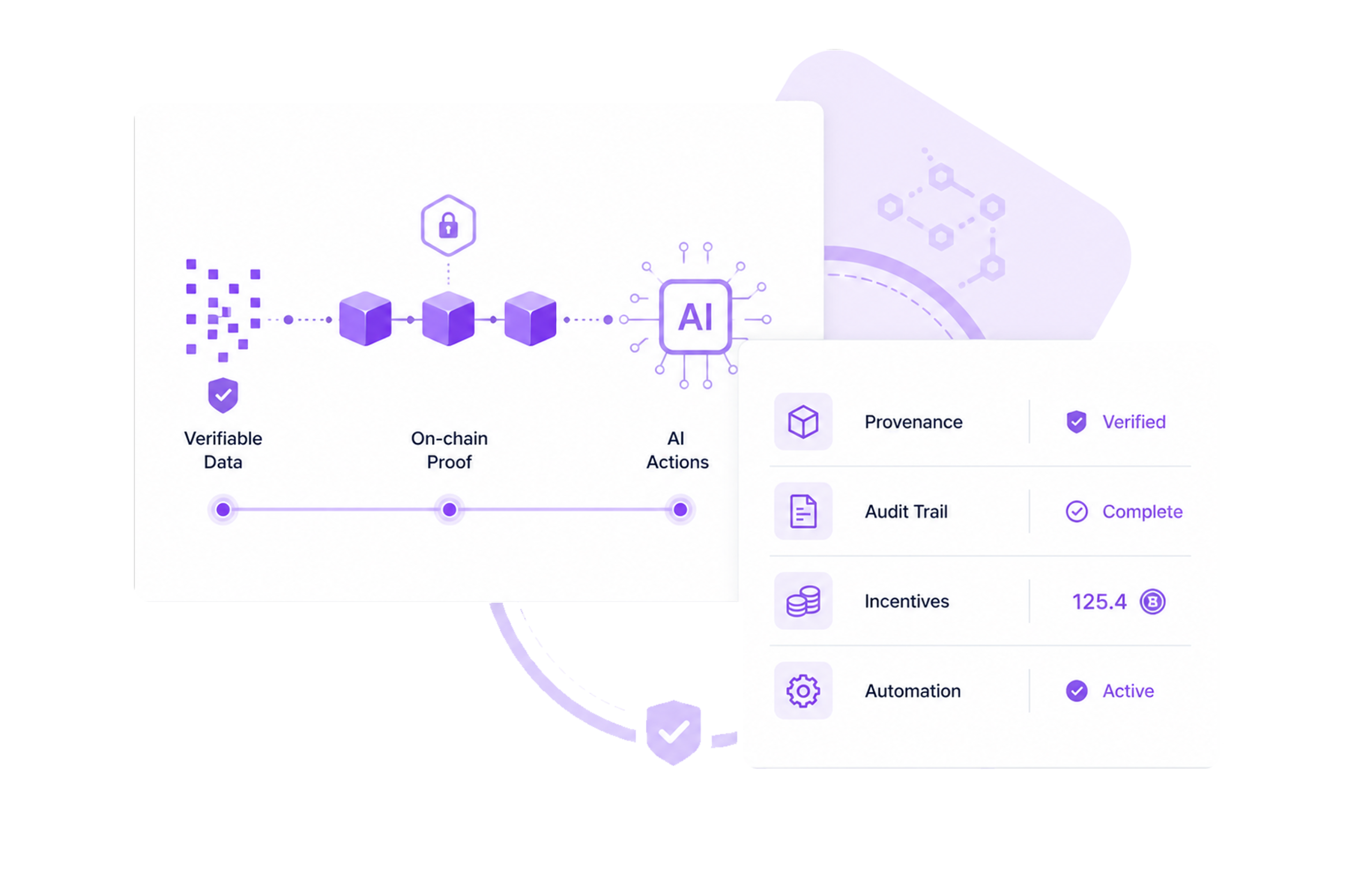 Where blockchain meets AI