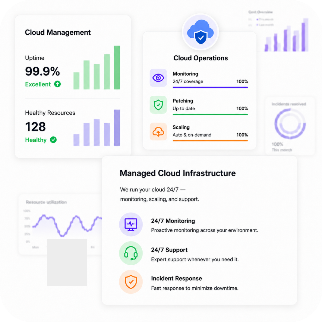 Managed Cloud Infrastructure