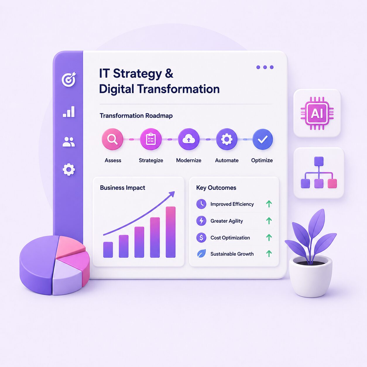 IT Strategy & Digital Transformation