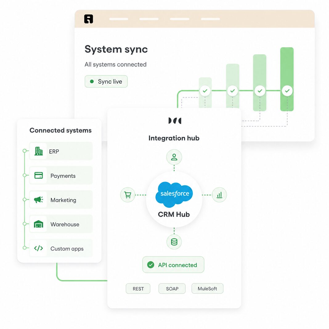 Salesforce Integration