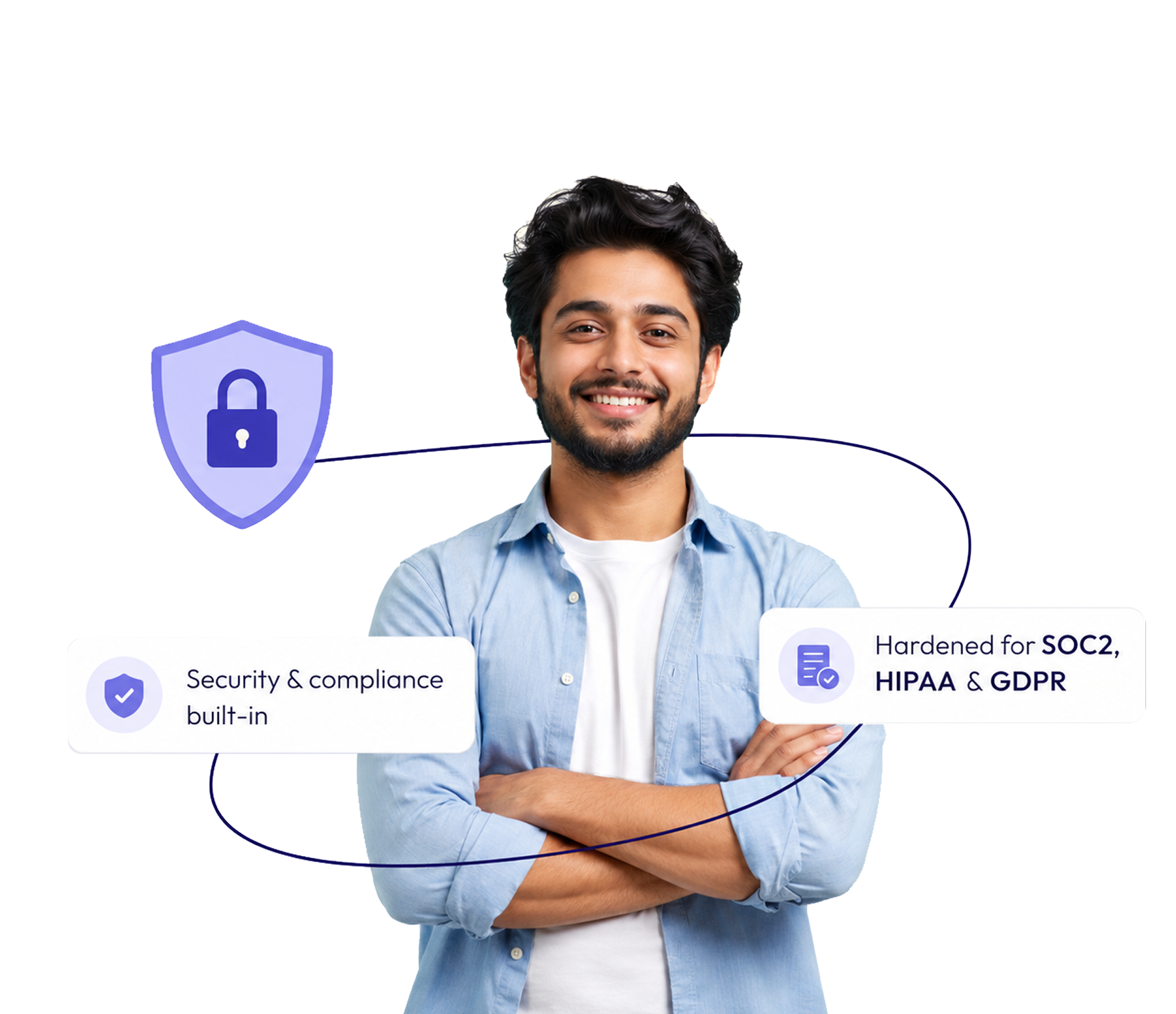 Security & compliance built-in