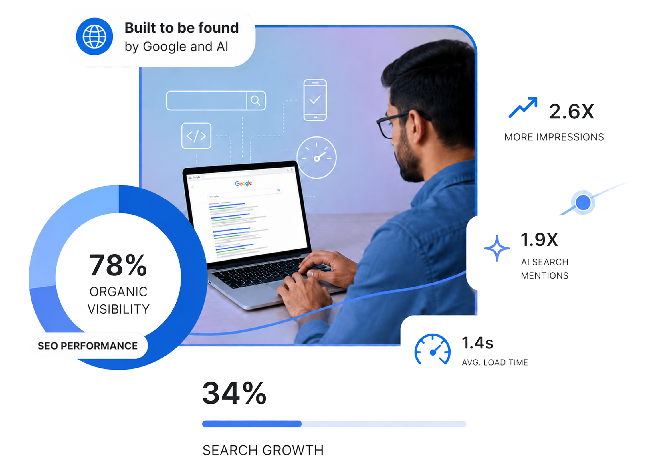 Built to be found — by Google and AI