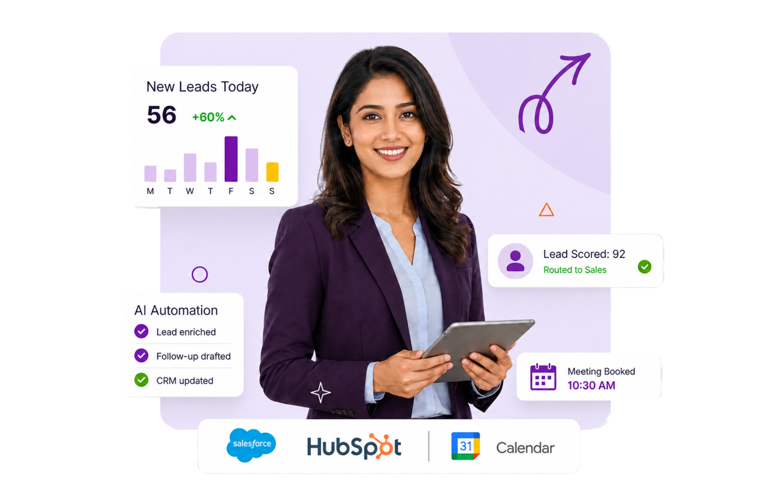 Sales & Lead Automation